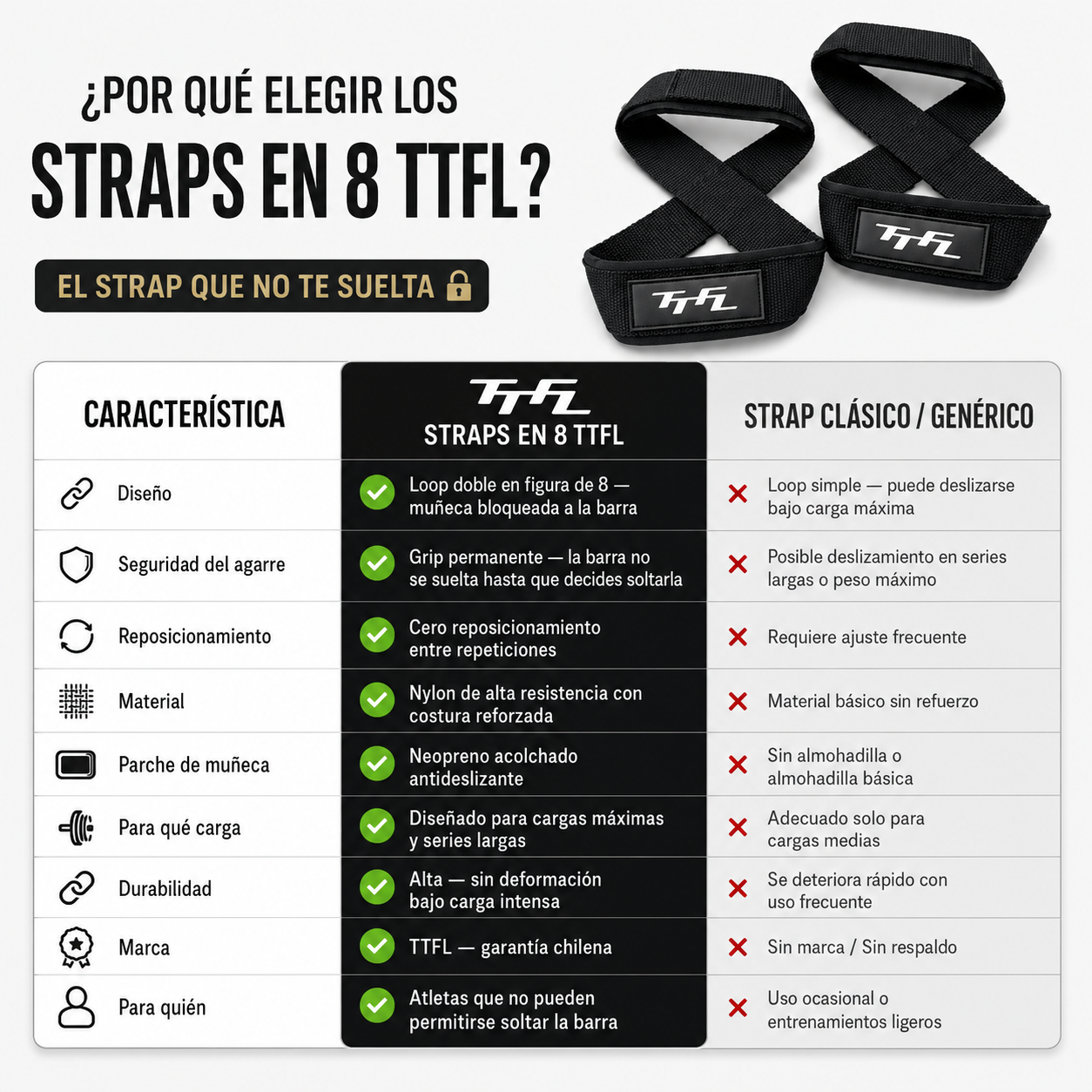 Straps en 8 TTFL TTFL vs alternativas genéricas