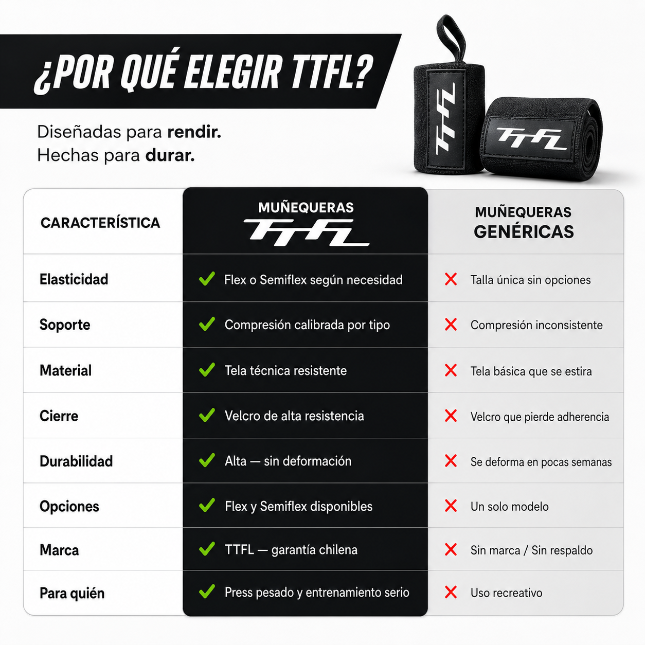 Muñequeras Semi-Flexibles TTFL TTFL vs alternativas genéricas