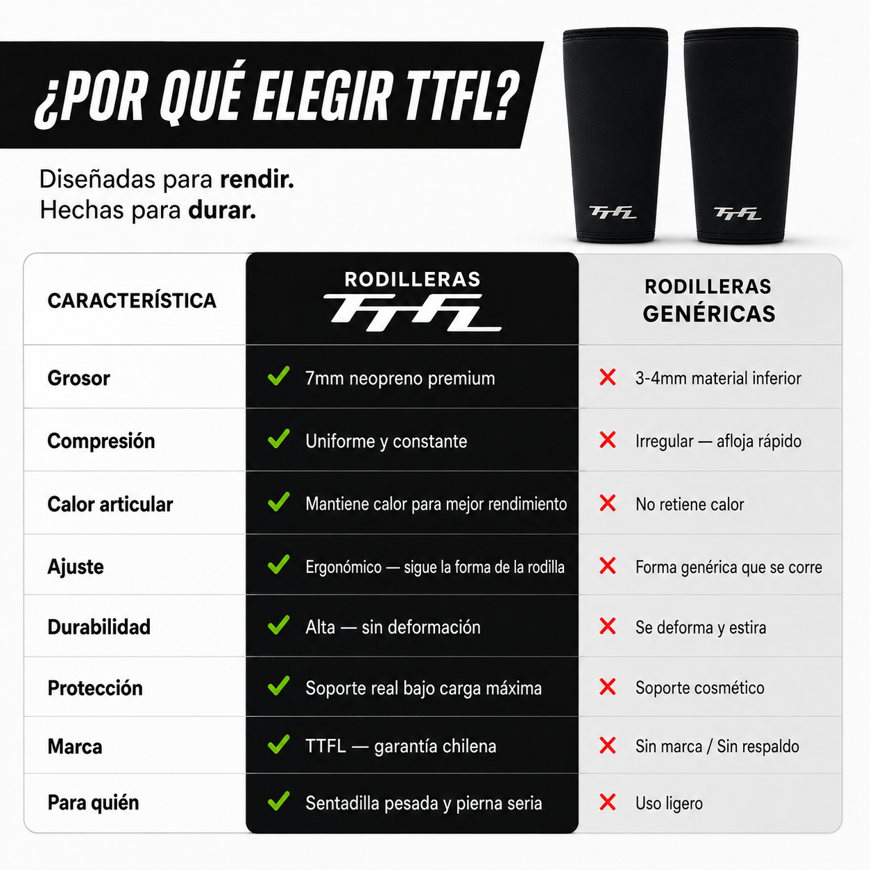 Rodilleras Flexibles 7 mm TTFL TTFL vs alternativas genéricas