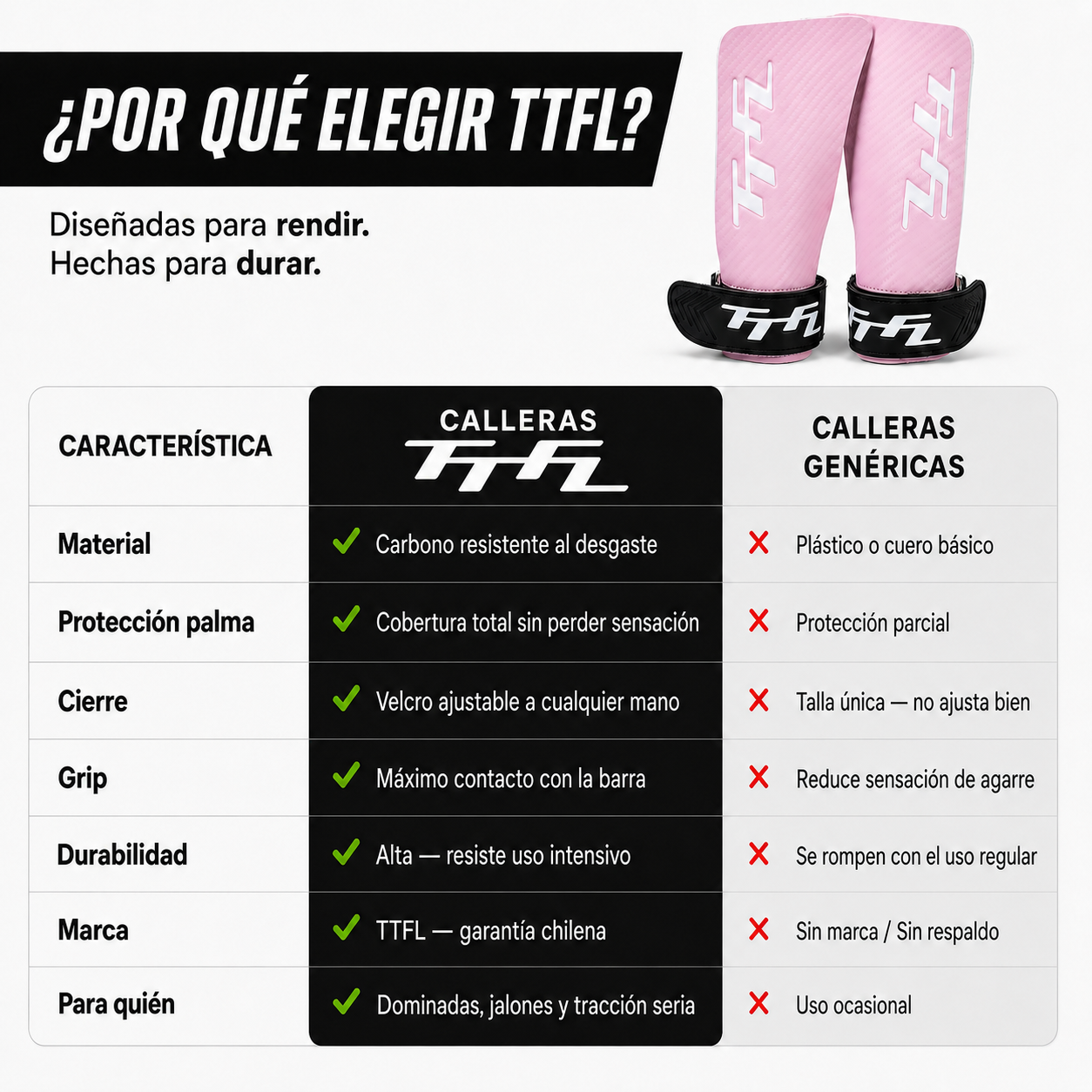 Calleras de Entrenamiento TTFL TTFL vs alternativas genéricas