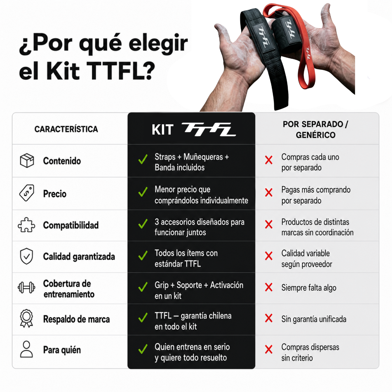 Kit TTFL: Muñequeras + Straps + Banda de Regalo TTFL vs alternativas genéricas