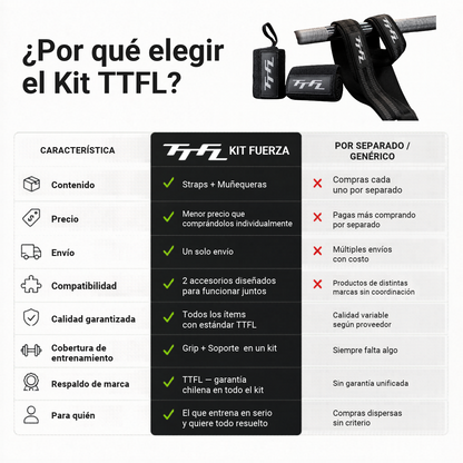 KIT FUERZA: Muñequeras + Straps TTFL